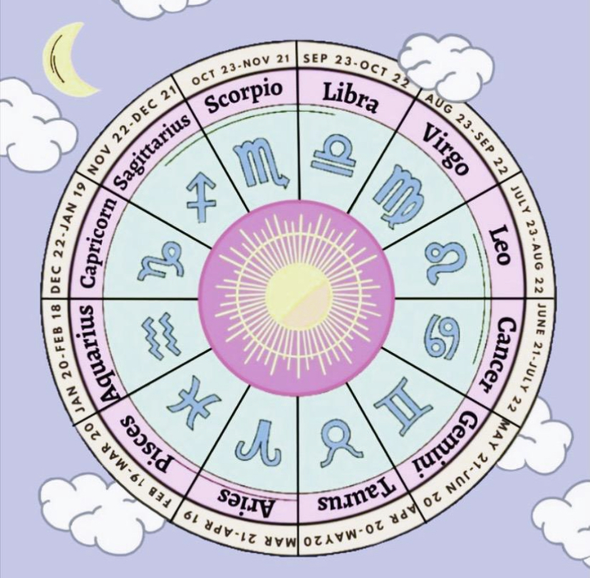 Cosmic rhythms ask for balance between action and reflection!