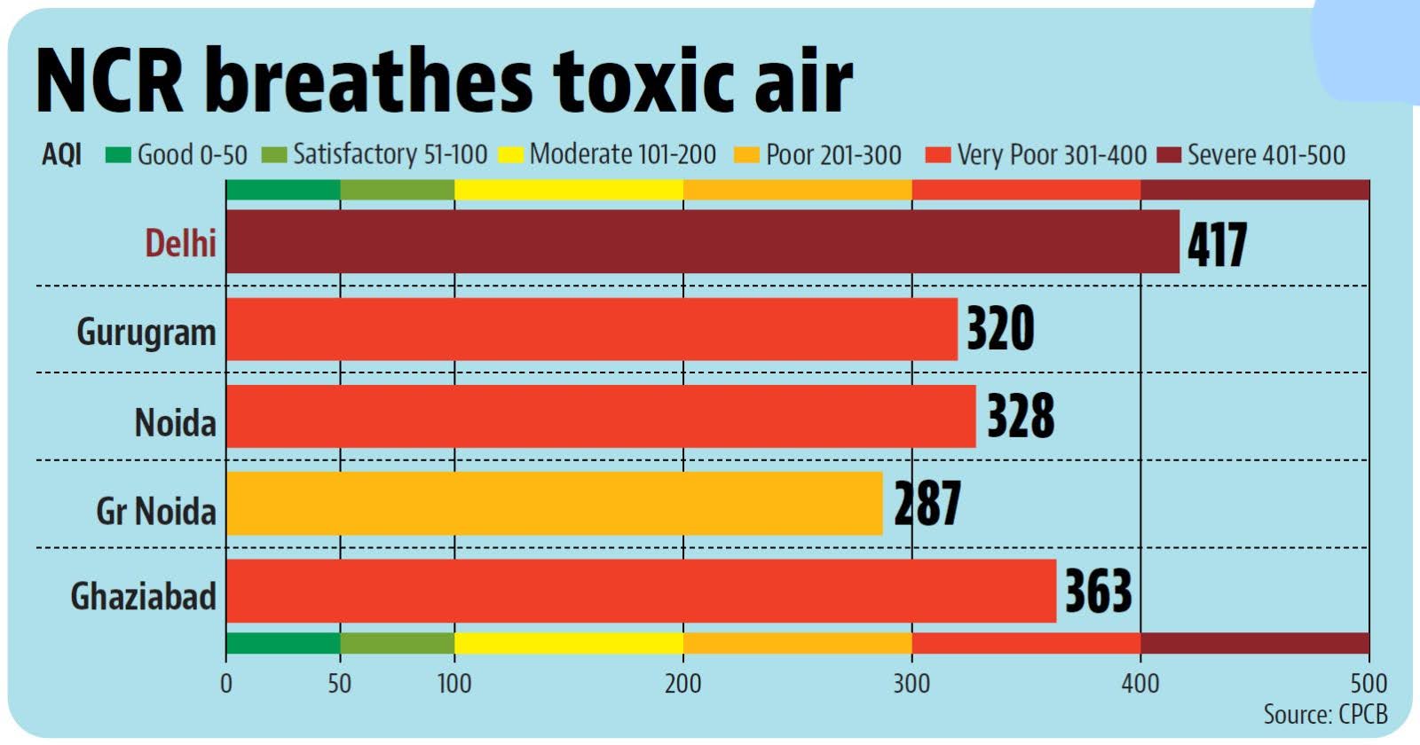 Taj Mahal Disappears as Smog Worsens Across Northern India