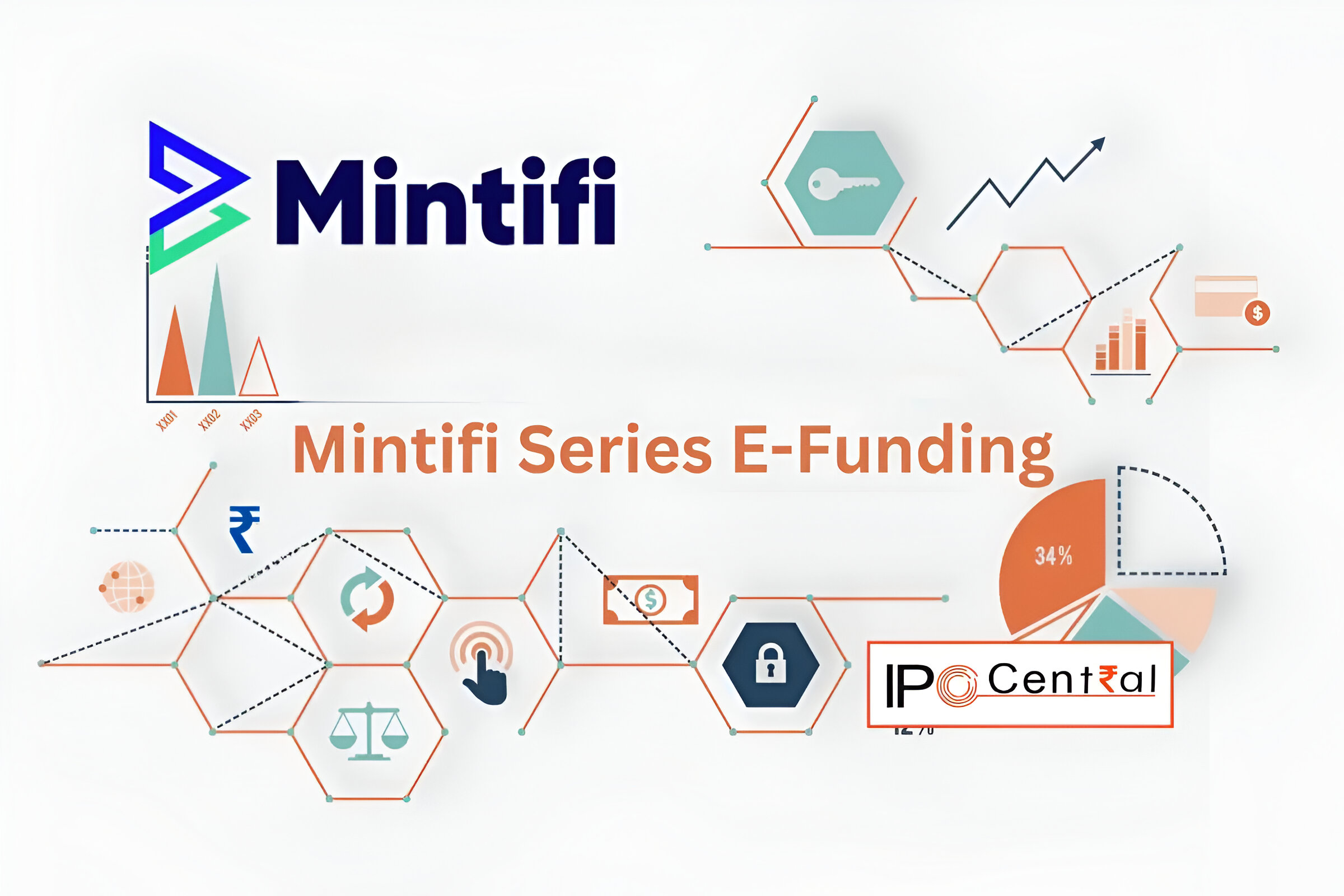 Mintifi’s Valuation Surges to $850M Post-Funding