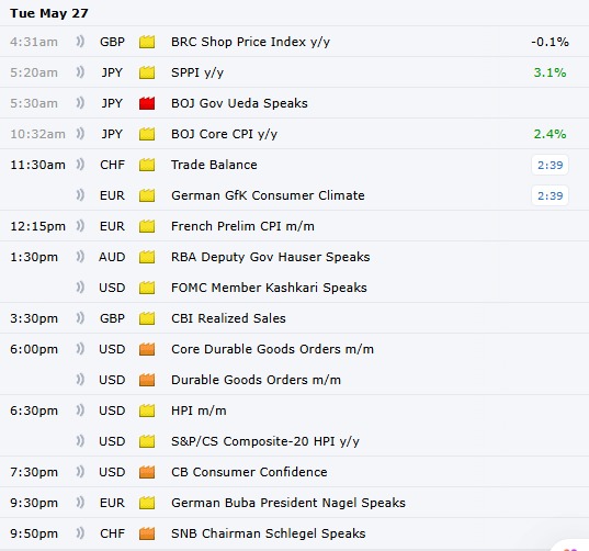 Daily News Update: High-Impact Economic Events to Watch on May 27, 2025