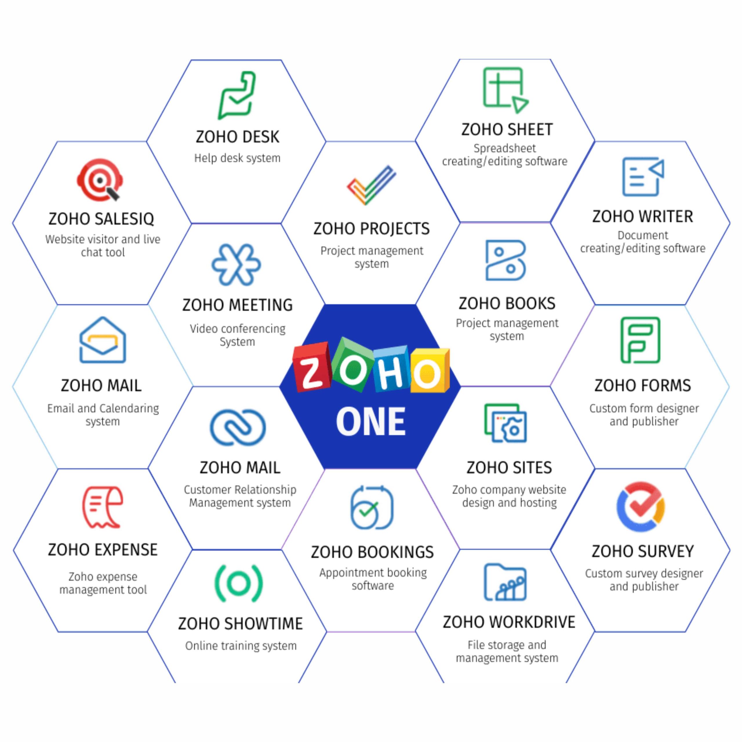 Can Zoho truly dethrone Microsoft in the Global software arena?