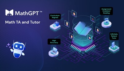 MathGPT spreads wide : Educator-trusted AI tutor grows!