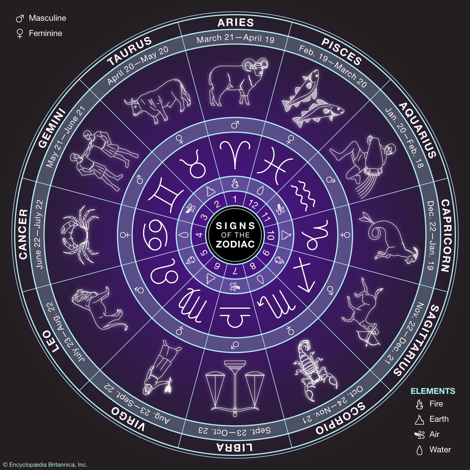 Daily Horoscope October 25 2025: Align with Purpose! Daily Horoscope October 25 2025: Align with Purpose!