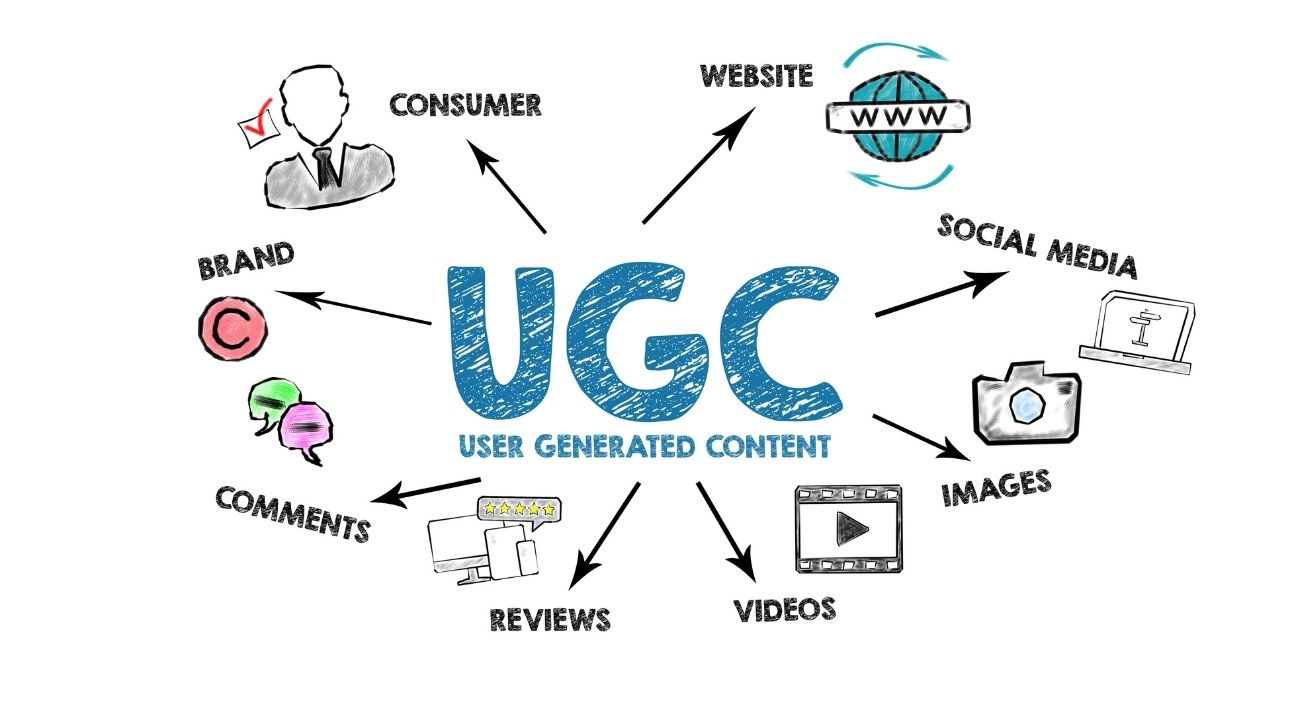 The Era of Customer-Led Marketing