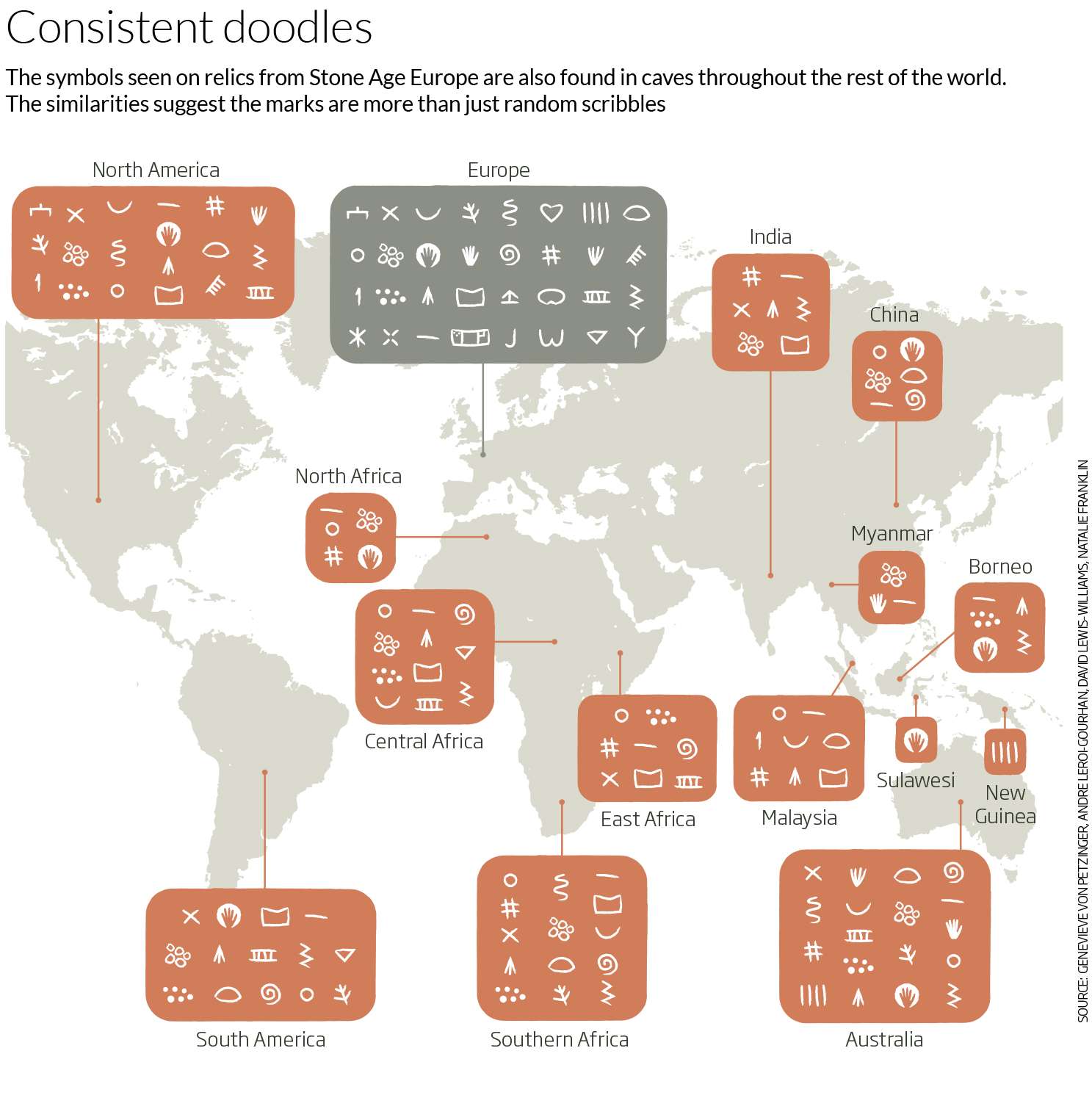 40,000-year-old symbols... could this be humanity’s first language?