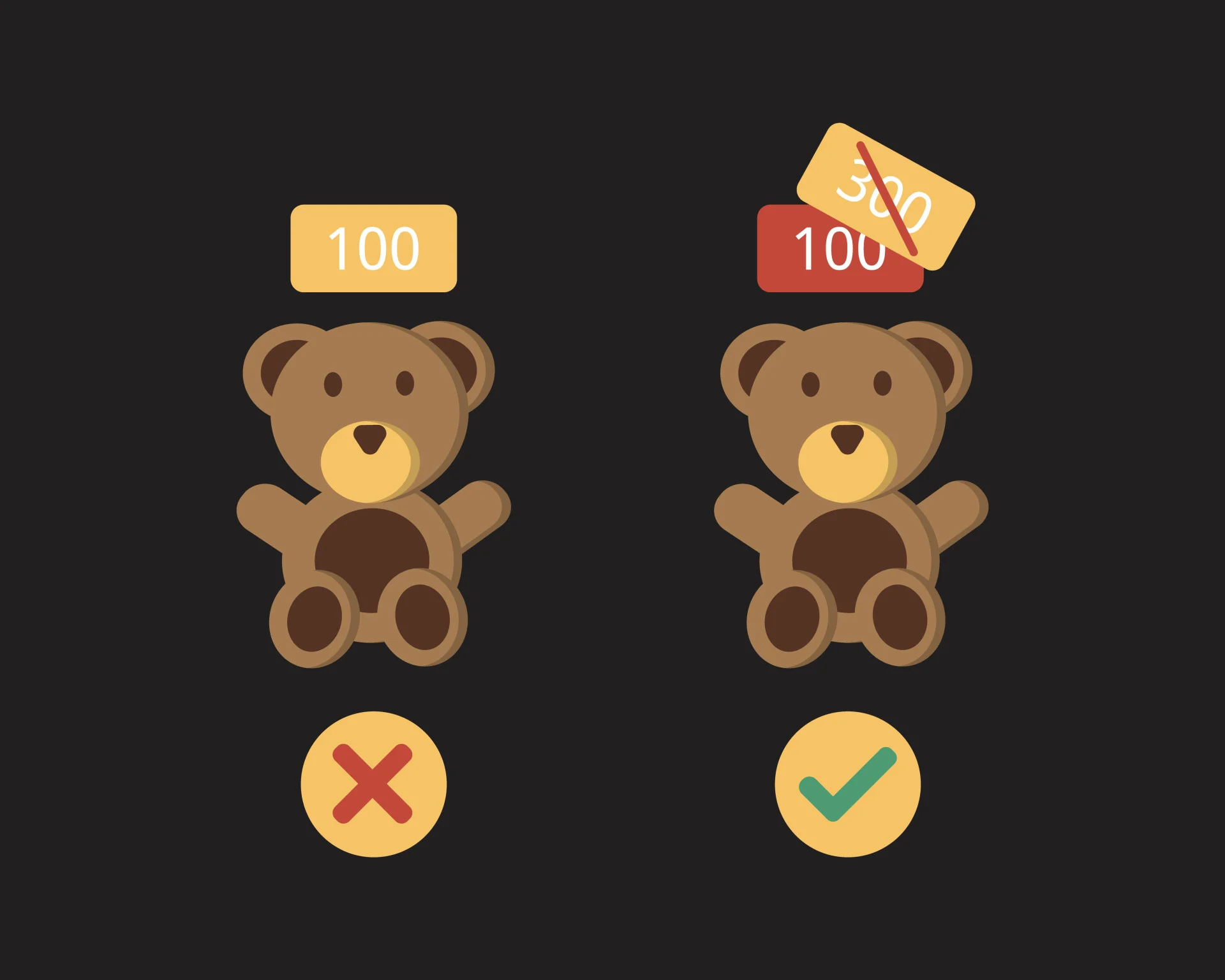 Anchoring Effect: How Initial Prices Influence Every Choice?