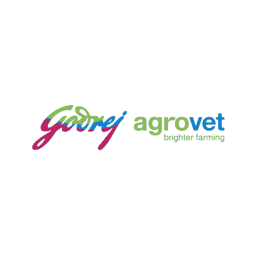 Stock of the day: Godrej Agrovet Ltd.!